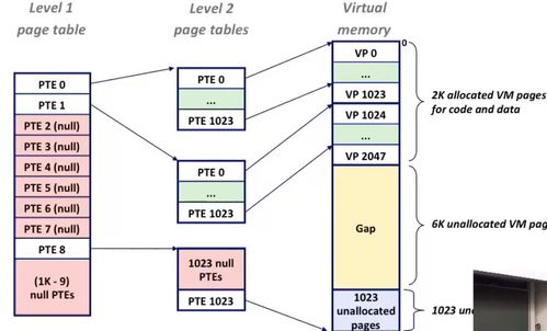 《深入理解計(jì)算機(jī)系統(tǒng)》第三版讀書(shū)報(bào)告 計(jì)算機(jī)系統(tǒng)的集成之美