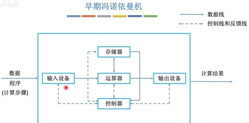計(jì)算機(jī)組成原理核心筆記 計(jì)算機(jī)系統(tǒng)集成